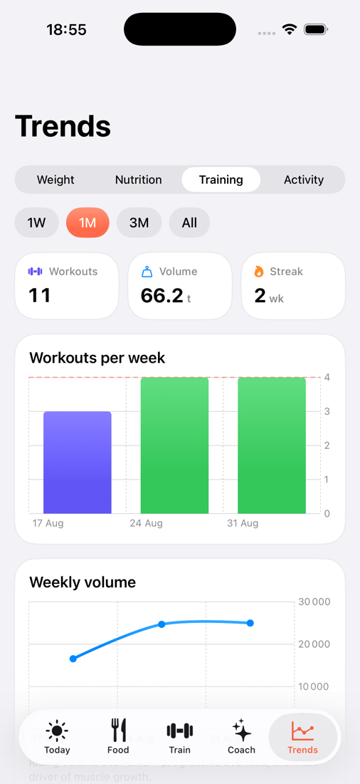 Trends screen